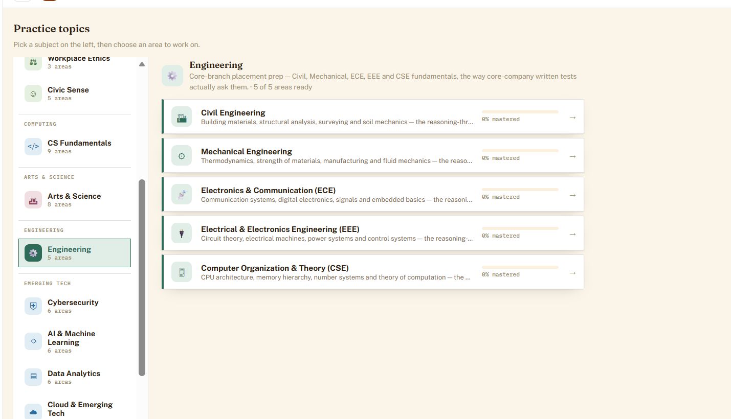 Renshu — Graded topic quiz