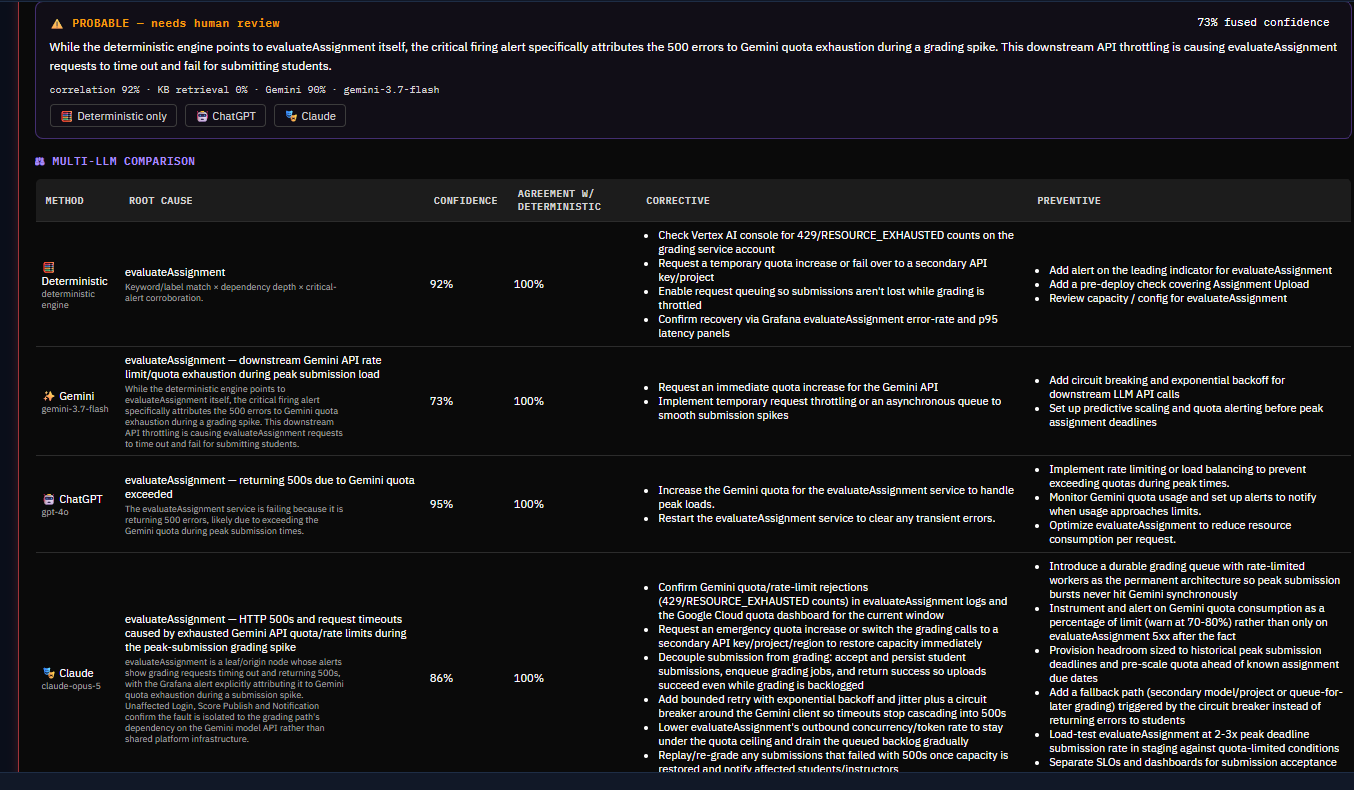 Stratos LLM comparison view