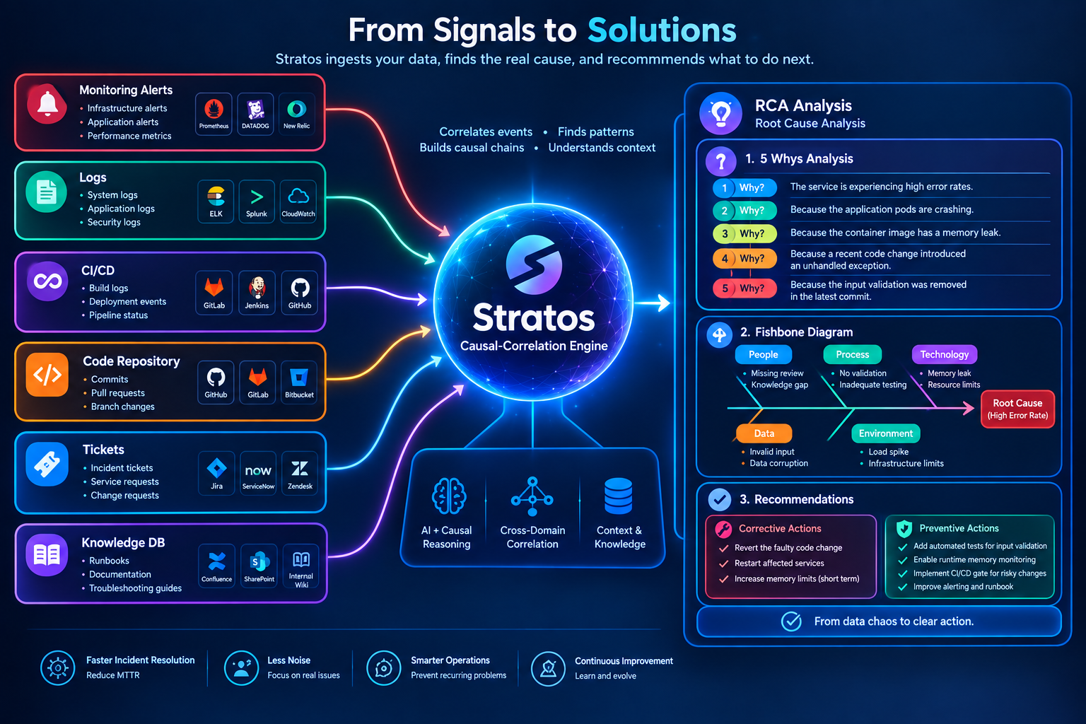 Stratos dashboard