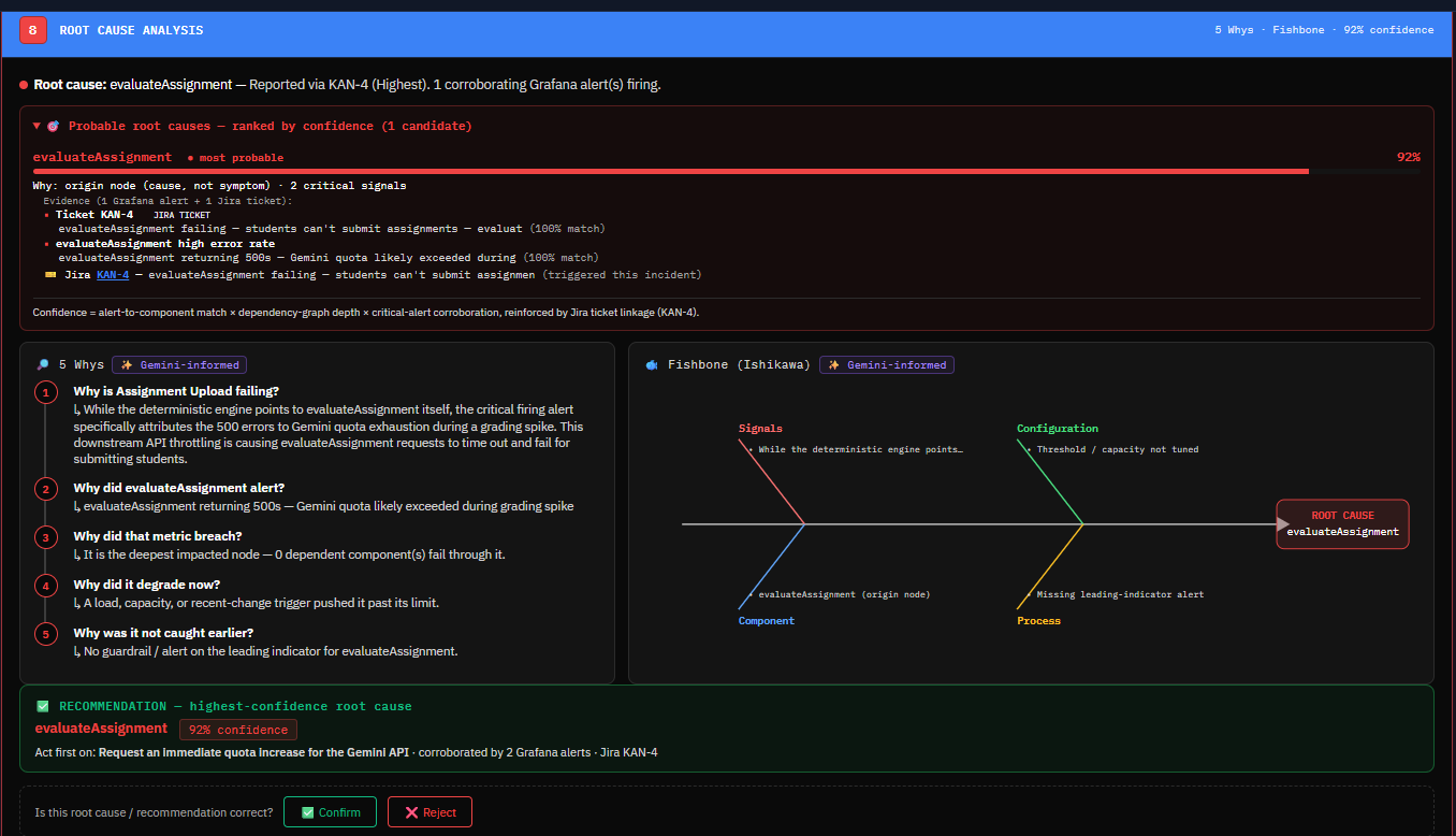 Stratos root-cause analysis view